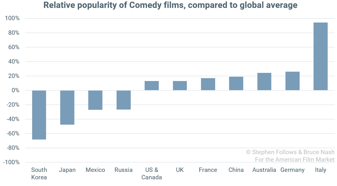 Chart_Comedy
