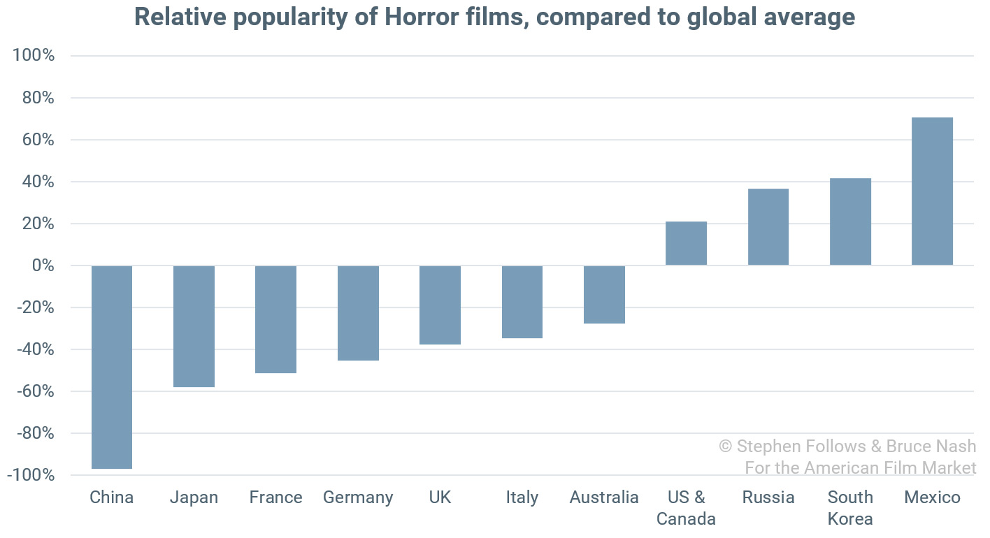 Chart_Horror