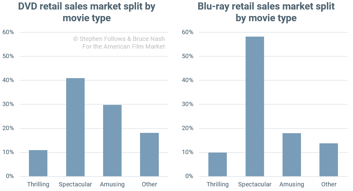 Retail-sales