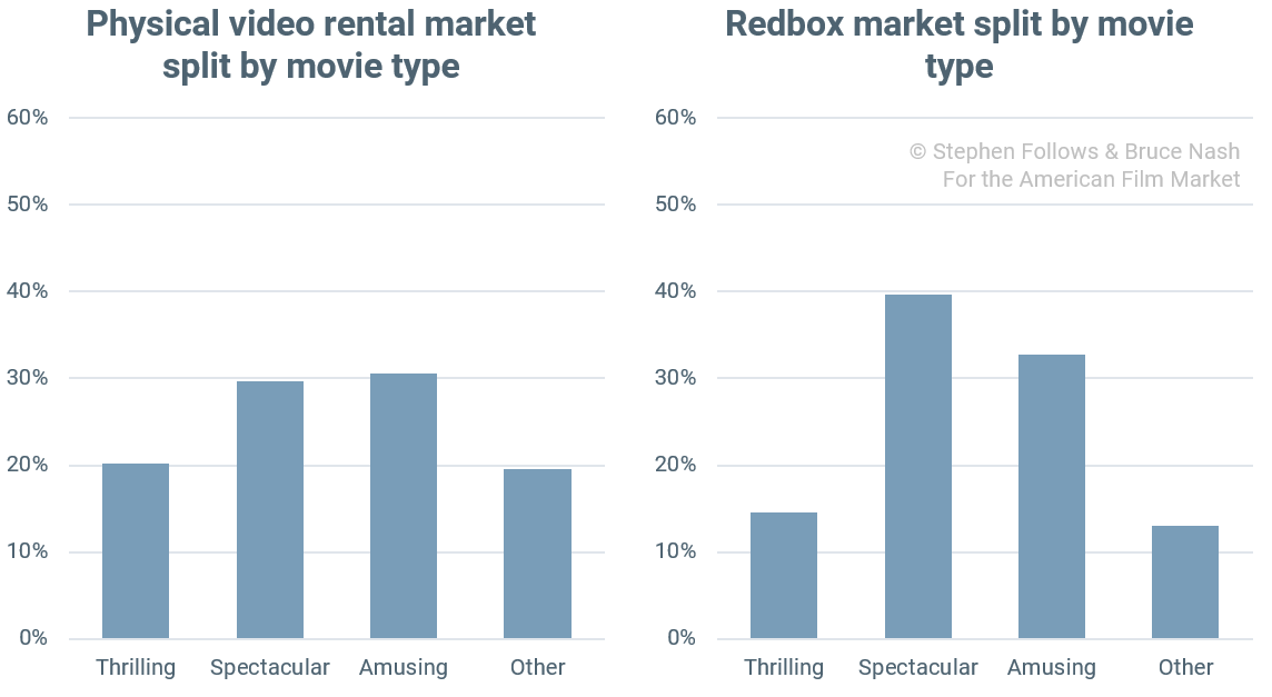 Video-Redbox-market