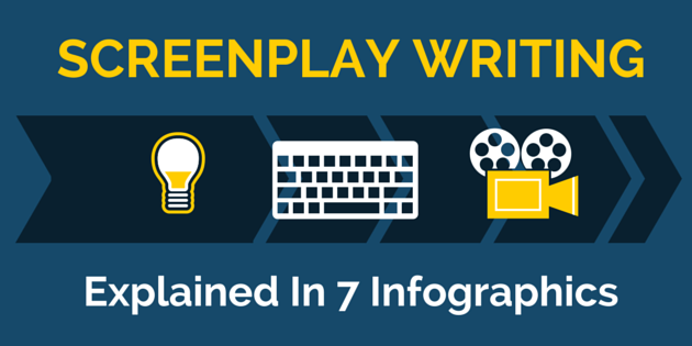 Screenplay Writing 7 Infographics For screenwriters