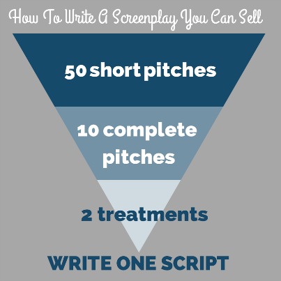 How-To-Write-A-Screenplay-You-Can-Sell