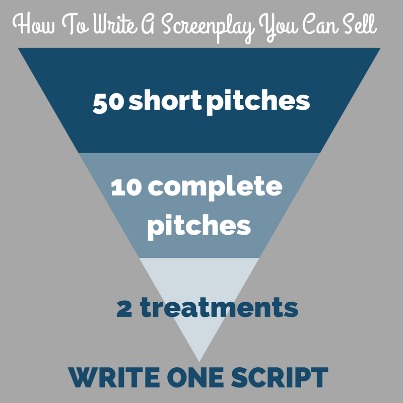 How-To-Write-A-Screenplay-You-Can-Sell-process-403-w-title