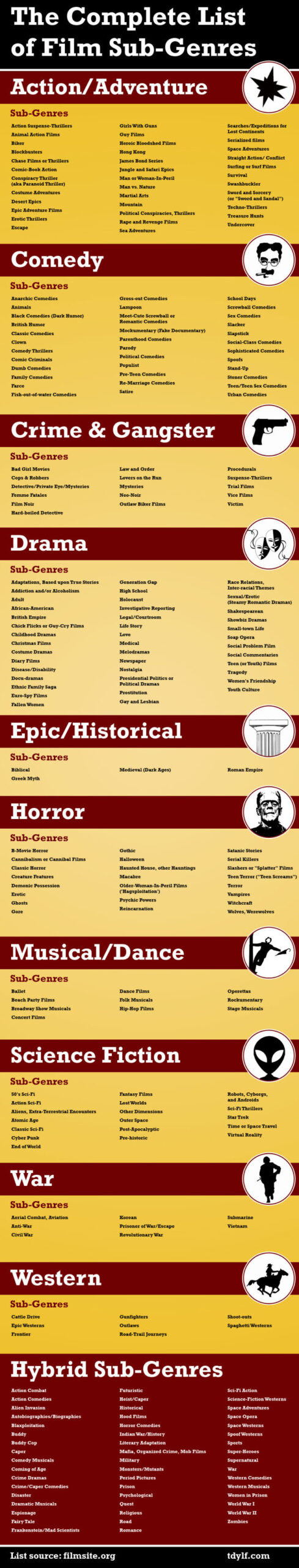 Screenplay Writing Explained In 7 Infographics