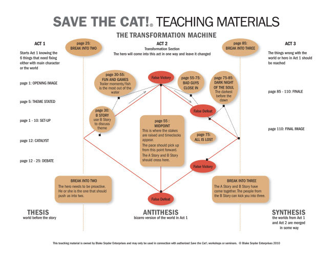 Save-The-Cat-Infographic