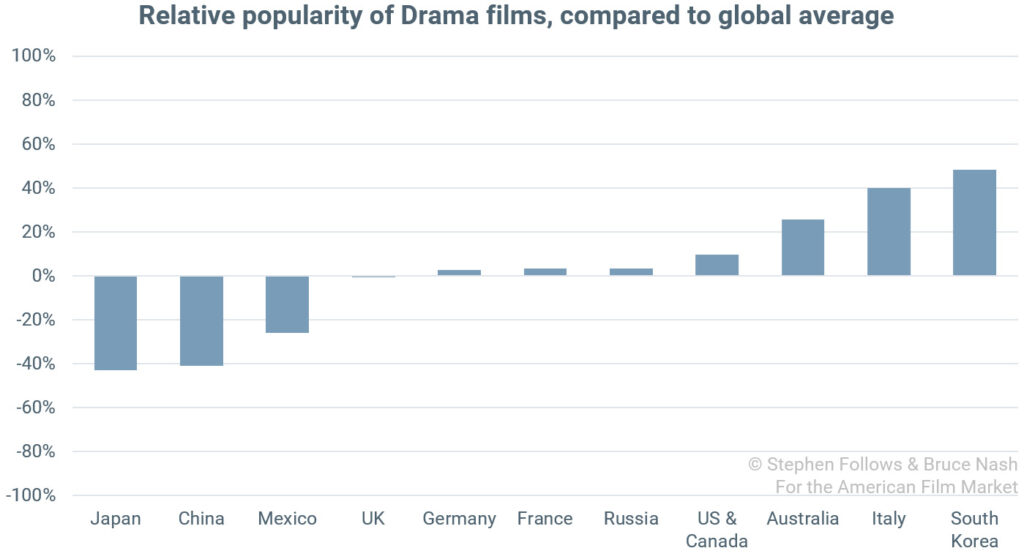Chart_Drama