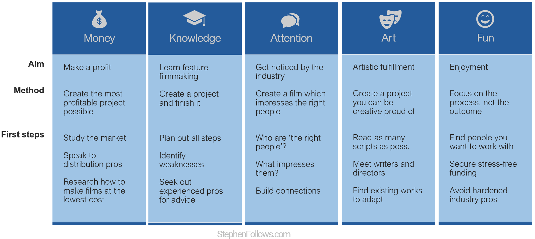 Finding your why as a filmmaker